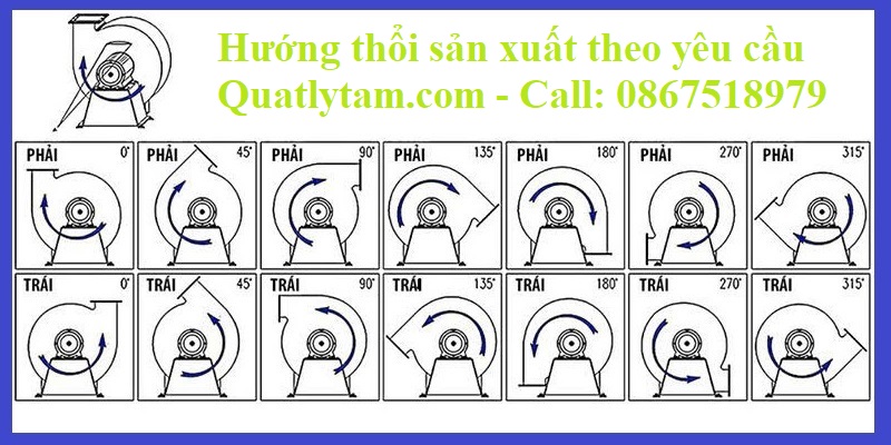 hướng thổi quạt ly tâm