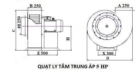 quạt ly tâm 5hp