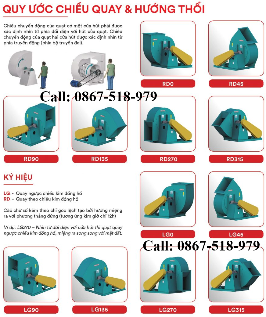 bảng lựa chọn chiều quay quạt ly tâm gián tiếp