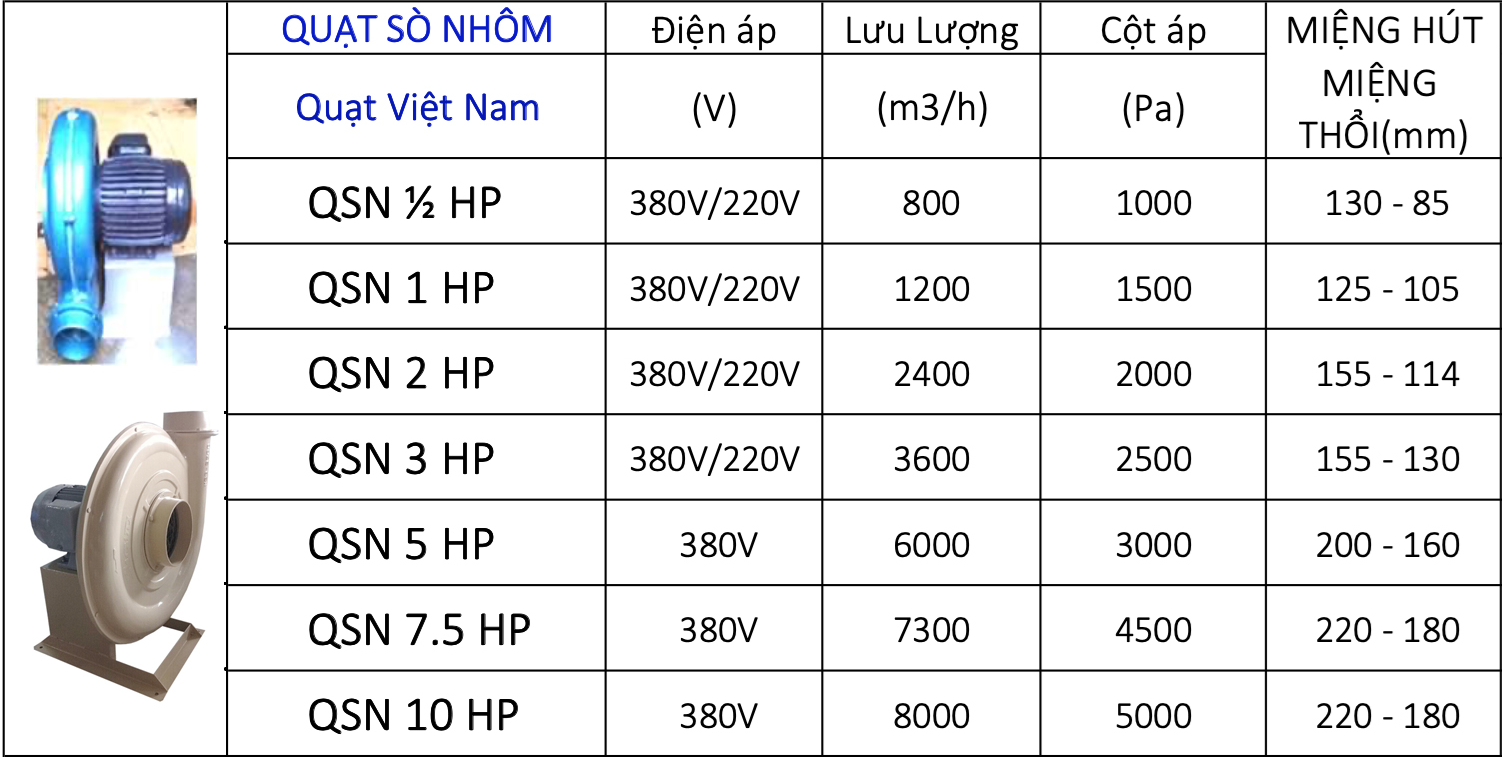 quạt sò nhôm thổi khí 4hp